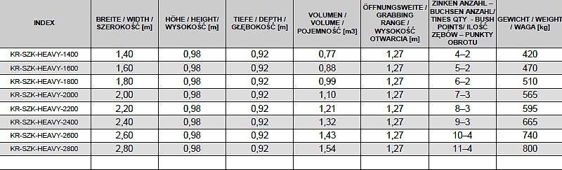 KREATEC Silagebeißschaufel HEAVY für Teleskoplader, mit Hardox 500 Schurfleiste, 4 Lagerpunkten