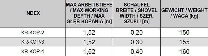 KREATEC Baggerarm KR-KOP-3 für Schaeffer, Bobcat, Avant, Giant, Toyo mit Hardox 500