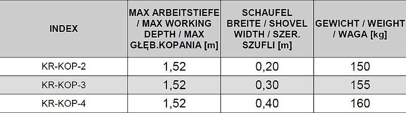 KREATEC Baggerarm KR-KOP-2 für SMS, Weidemann, Eurotrac, Manitech usw. mit Hardox 500