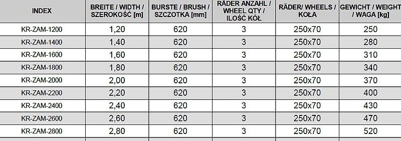 KREATEC Kehrmaschine AGRO /Kehrbesen/Veegmaschine AGRO 1,6m, Burste 620 mm